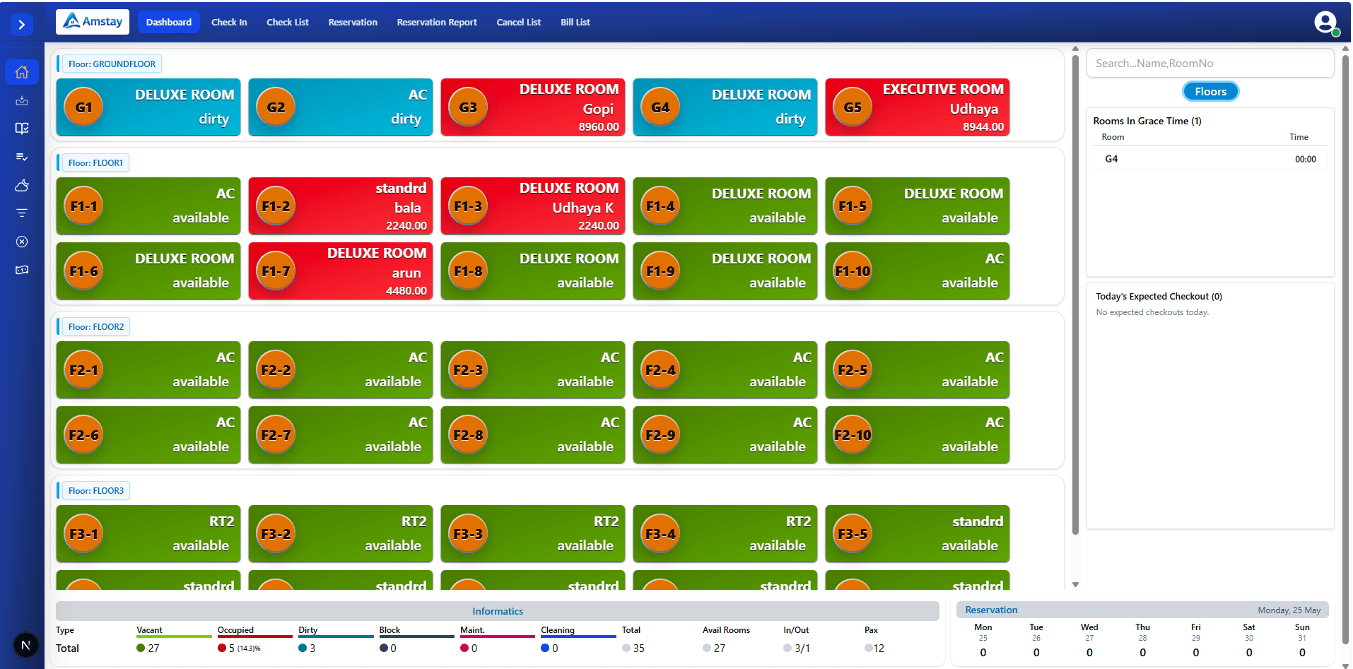 AMStay Dashboard